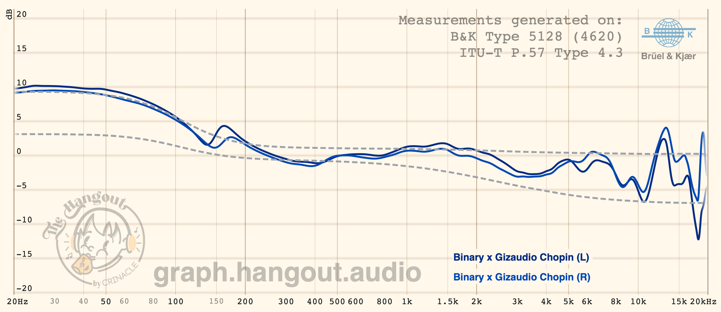 График АЧХ Binary × Gizaudio Chopin — измерение частотной характеристики