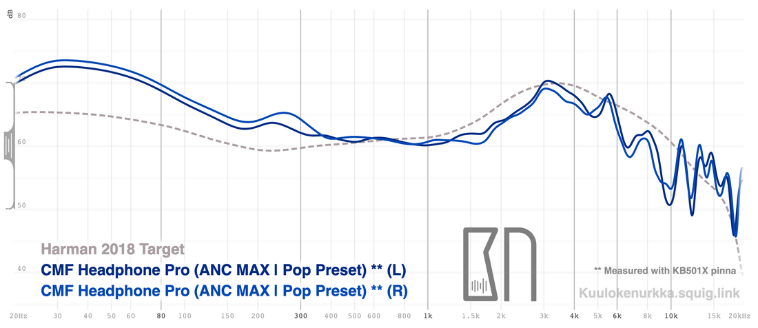 График АЧХ CMF Headphone Pro — измерение частотной характеристики